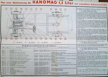 Hanomag 1,3 Litre 32 PS 1939 Ownermanual (4323)